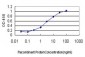 IFI16 Antibody (monoclonal) (M03)